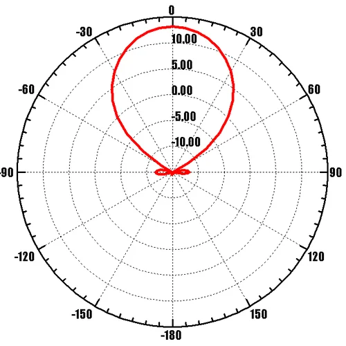 Широкополосная внешняя панельная антенна NITSA-5 MIMO LTE800/3G/ LTE2600
